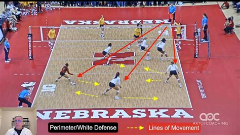 Defending The Outside Attack In Perimeter Defense The Art Of Coaching