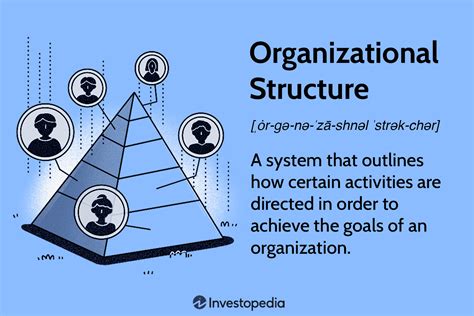 Organizational Structure For Companies With Examples And Benefits