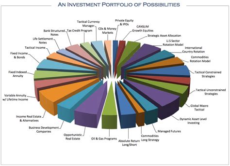 The Smart Investing Blog Investment Strategies Diversification