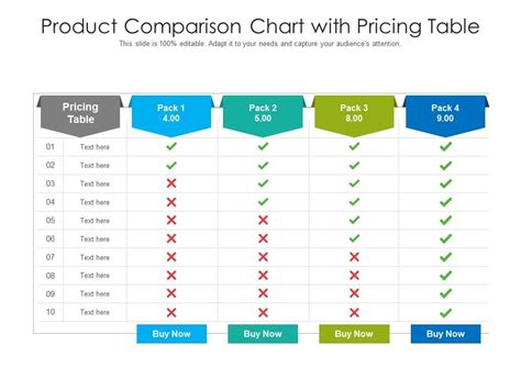 Product Comparison Chart With Pricing Table Presentation Graphics