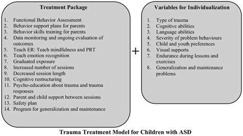 Treatment Model For Children With Asd Who Have Suffered Traumas