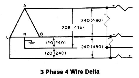 June 4, 2019june 4, 2019. 480V 3 Phase Wiring Diagram - Wiring Diagram And Schematic ...