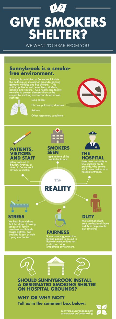 Patient Engagement Smoking Shelter Results Sunnybrook Hospital