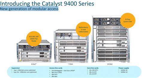 Cisco Catalyst 9400 Series New Generation Of Modular Access Router