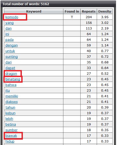 Sangat menarik untuk berbicara mengenai kumpulan sinonim dalam bahasa indonesia. Perhatikan Penggunaan Sinonim Di Dalam Artikel.