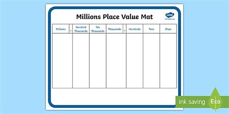Millions Place Value Mat Teacher Made Twinkl