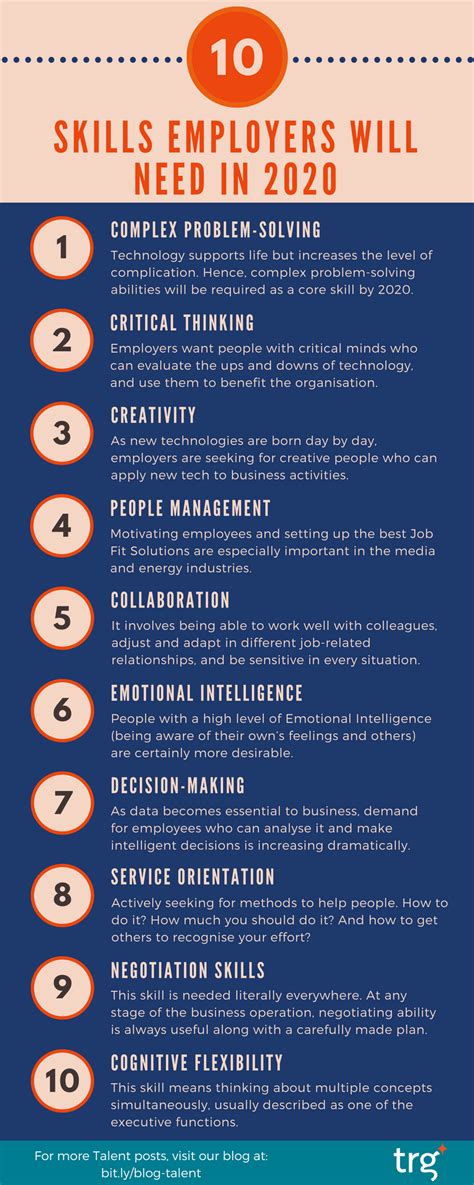 Infographic 10 Skills Employers Will Seek In 2020