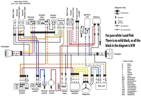 Catalog and supplier database for engineering and industrial. 1990-1998 LT-4WD wiring diagram - Suzuki ATV Forum