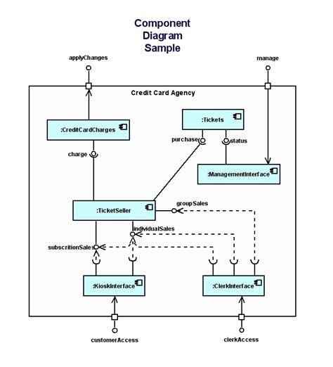 Uml Diagram Software Create Sequence Diagrams Use Case Diagrams And