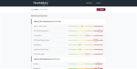 Assetworks Launches Fleet Benchmarking Tool Powered By Utilimarc