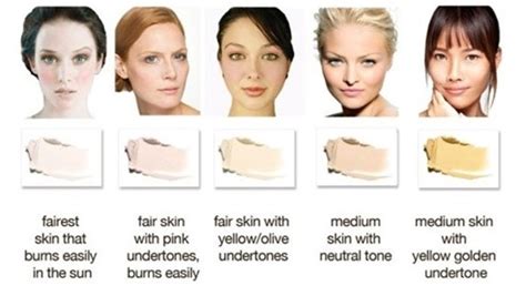 It is always best to start mixing a medium skin tone by. How to Find Your Skin Tone