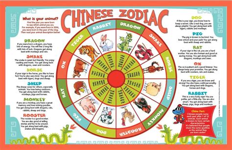Similar to western astrology, chinese astrology has 12 zodiac signs—which are represented by animals. Predictions: Year of the Fire Rooster, 2017, the Chinese ...