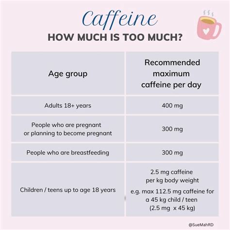 How Much Caffeine Is Too Much Nutrition Solutions