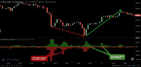 Buy Vs Sell Volume And Buy Vs Sell Count Indicators The New And