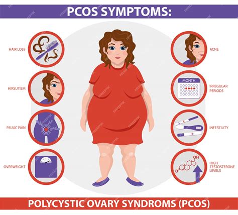 premium vector pcos symptoms infographic