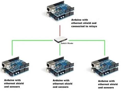 Arduino Communication Protocols Wired And Wireless For Iot