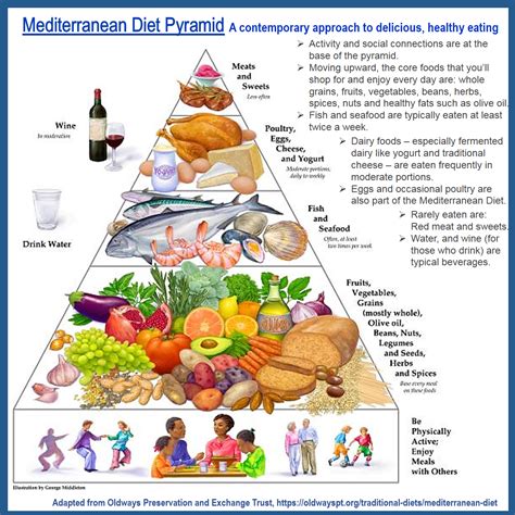 Mediterranean Diet Oldways Mediterranean Diet Pyramid