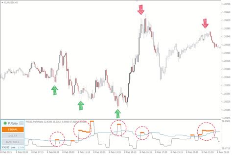 Best Reversal Indicator Mt4mt5 Signals The Key Points Of Trend