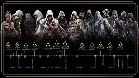What Timeline Is Your Favorite In The Assassins Creed Games 9gag