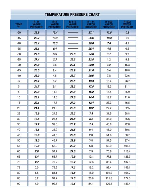 Pressure Temperature Chart 6 Free Templates In Pdf Word Excel Download