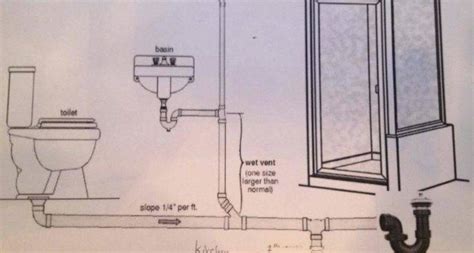Figuring out how the drain will be vented in one of the first steps as you plan. Bathroom Plumbing Venting Diagram - Get in The Trailer