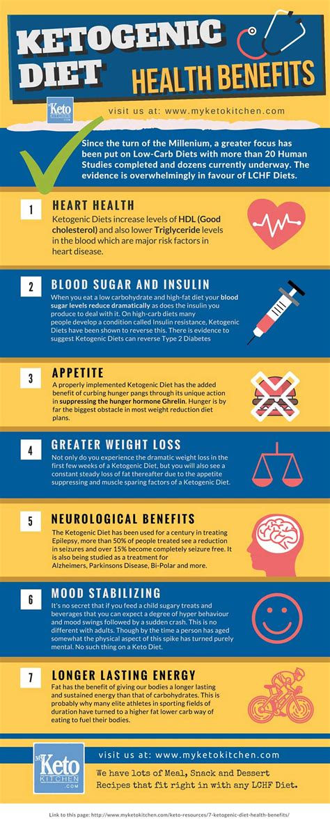 7 Ketogenic Diet Health Benefits Infographic My Keto Kitchen