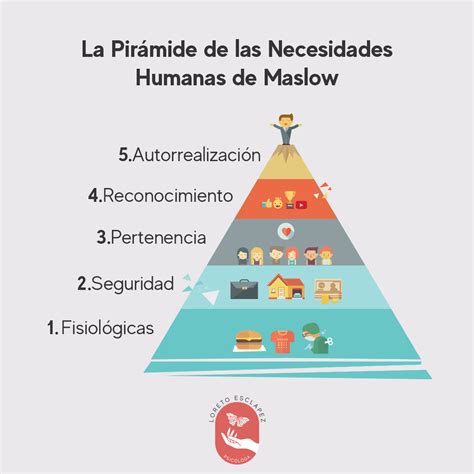 Que Es La Piramide De Las Necesidades De Maslow Y Como Aplicarla En Tu Images And Photos Finder