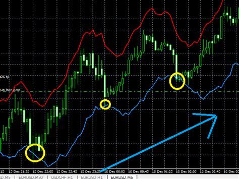 Rsi On Chart Indicator Mt4 A Visual Reference Of Charts Chart Master