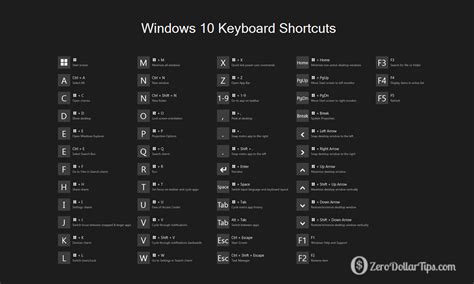 Keyboard Shortcuts For Windows 10 To Increase Productivity List Of