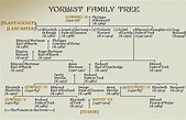 The Yorkists | British royal family tree, Royal family trees, Family tree