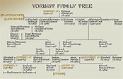 The Yorkists | British royal family tree, Royal family trees, Queen ...