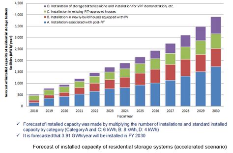 New Publication “forecasting Pv Installed Capacity In Japan Toward Fy 20302050 2019 2020