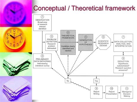Conceptual framework differs from theoretical framework in that it provides the direction that is missing in theoretical framework. PPT - Mgt 540 Research Methods Research Framework ...