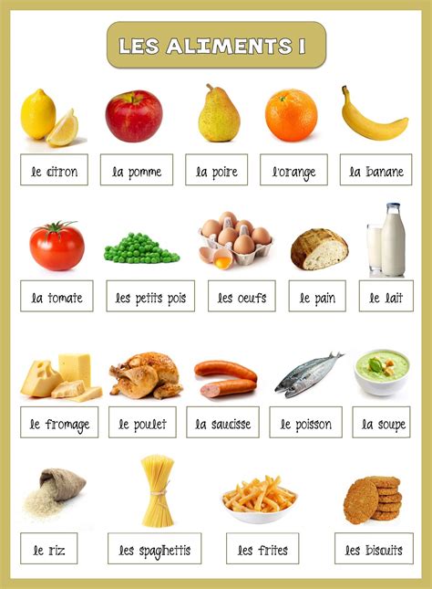 Notre Blog De Français Les Aliments I Et Ii Vocabulaire