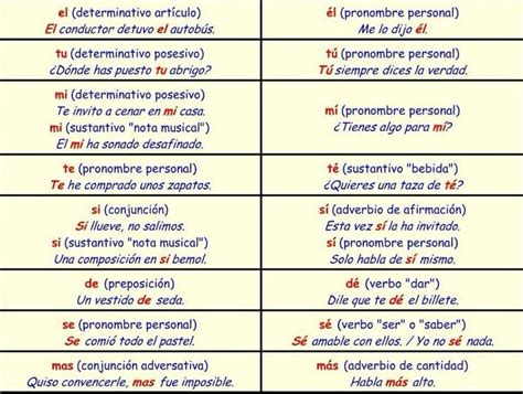 126 Best Learning Spanish Images On Pinterest Learn Spanish Spanish