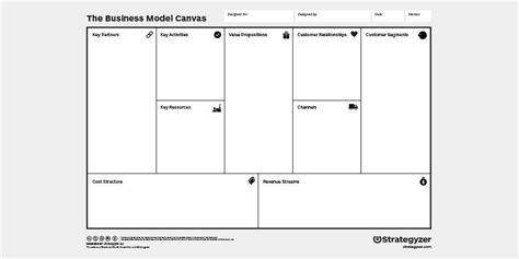 Check Out This Free Business Model Canvas Workshop Business Model