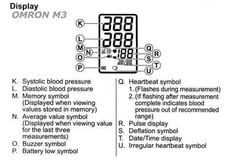Omron Blood Pressure Monitor Icons