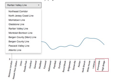Nj Transit Home Value Map Where Can You Afford To Buy Property R
