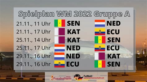 Wm 2022 Gruppe A Spielplan And Tabelle Mit Katar And Niederlande Die