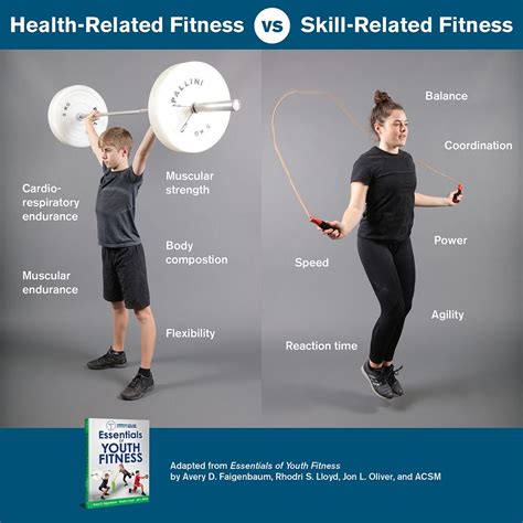 Health-Related or Skill-Related Fitness | Muscular endurance, Fitness, Agility training