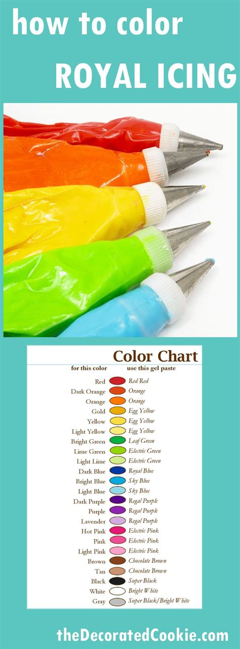 Royal Icing Color Chart The Decorated Cookie Icing Color Chart