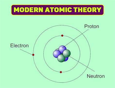 The Modern Atomic Model Can Best Be Described As