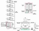 Cooling Tower Cycles Of Concentration Images