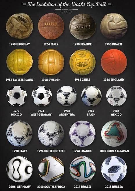 Evolution Of World Cup Ball World Cup Soccer Ball Soccer
