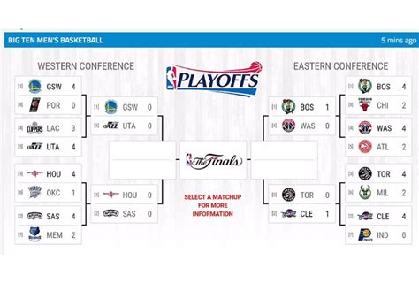 Let's take a look at the 2020 nba playoff picture, including the final standings and matchups for each conference. 2017 NBA Playoffs: Schedule, scores, live updates, results ...