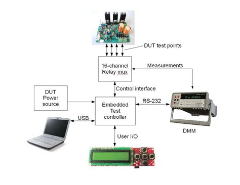 Build A Microcontroller Based Functional Tester Edn
