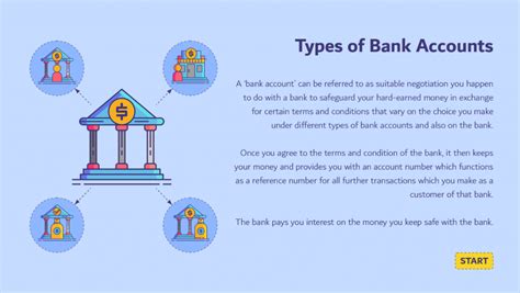 Types Of Bank Accounts
