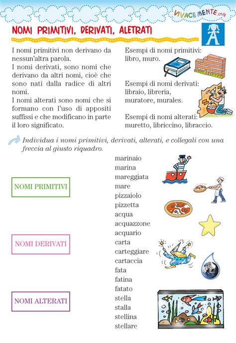 Definizione e significato del termine derivato. VIVACEMENTE il giornalino del cuore e della mente: Nomi ...