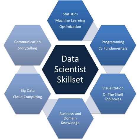 What are the key skills of a Data Scientist? | Data Science Dojo