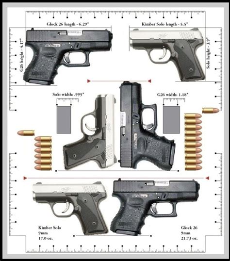 Mine only has like 60 rounds of +p through it but it has ~500 rounds of standard pressure through it also and still looks and feels like new. Compare Kimber Solo 9mm to Glock 26 - Home Defense Weapons